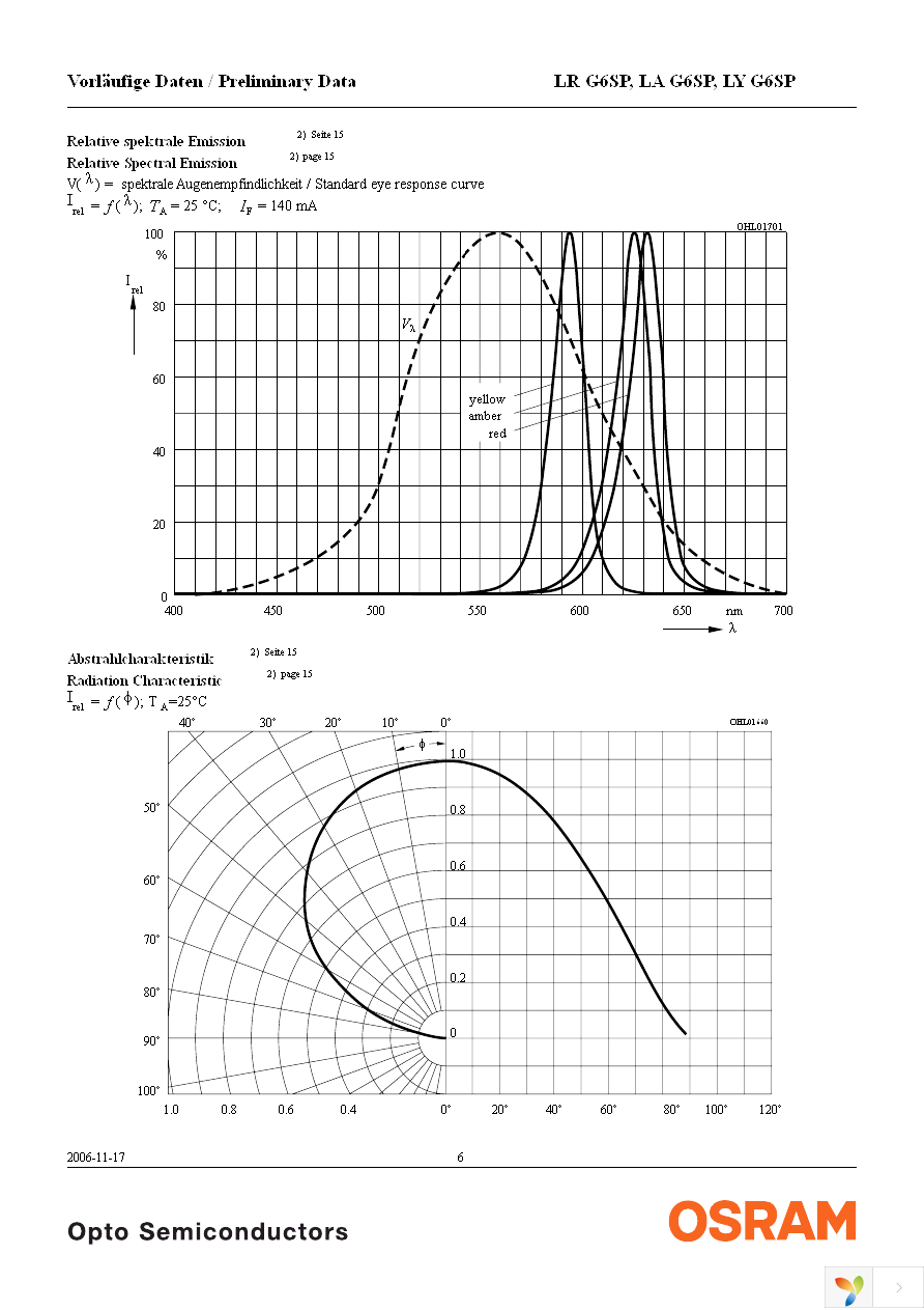 LA G6SP-DAEB-24-1-Z Page 6